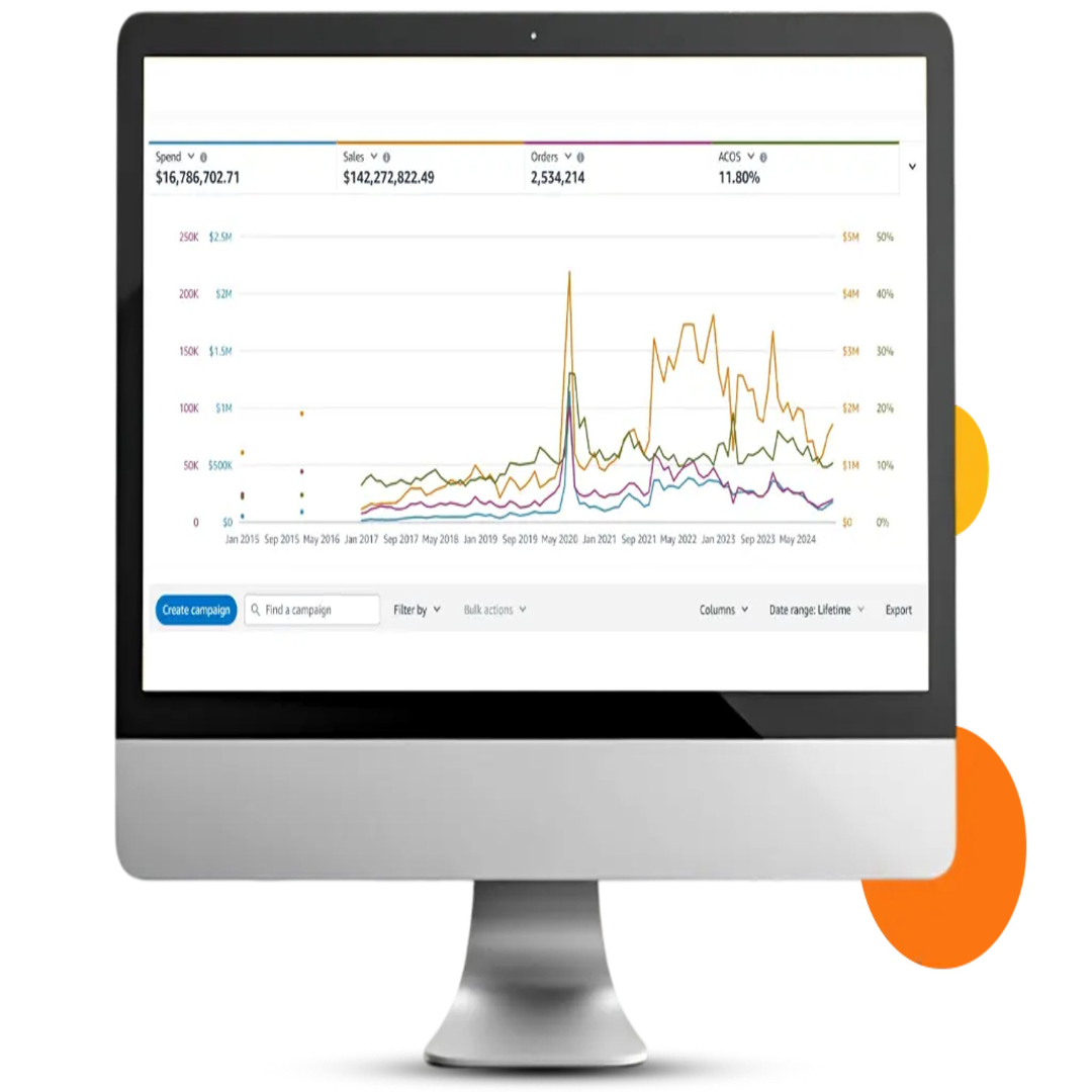 شاشة حاسوب تعرض لوحة تحكم تحليلية (Analytics Dashboard) مع رسوم بيانية للمبيعات والإنفاق، ترمز إلى قياس وتحليل أداء وتترجمها إلى أرباح.
